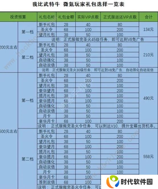 我比武特牛攻略大全 新手比武必备技巧总汇图片1