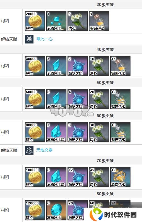 原神甘雨值得抽吗 甘雨技能属性强度分析