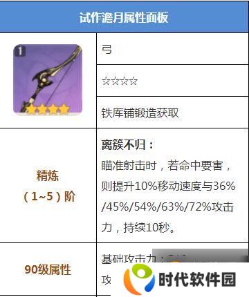 原神试作澹月突破材料有哪些？澹月突破材料大全