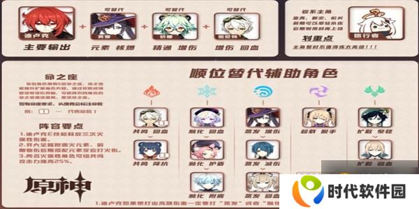 原神协奏曲紫电之光攻略：全难度挑战成功阵容推荐！