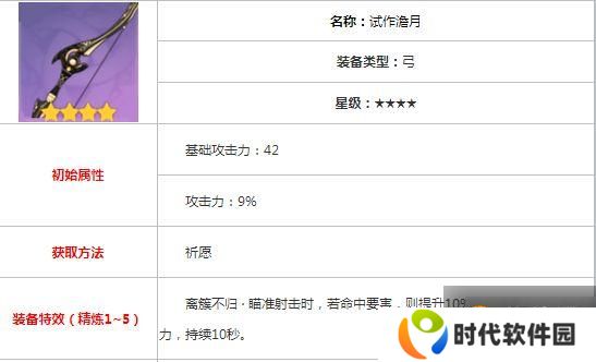 原神试作澹月突破材料有哪些？澹月突破材料大全