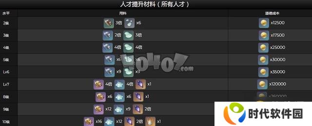 原神魈最新内鬼爆料消息 1.3测试服改动内容介绍