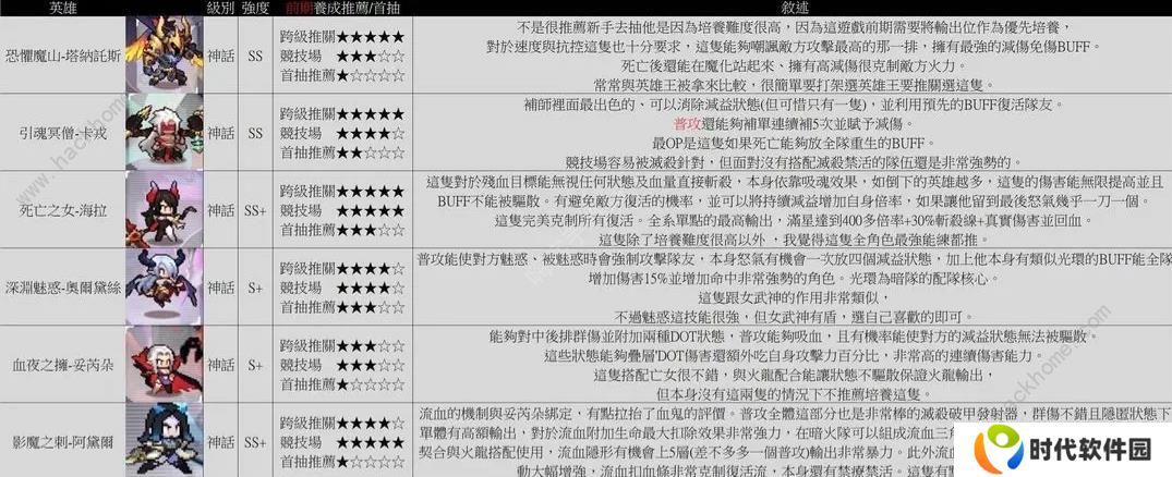 浮空秘境攻略大全 2023新手少走弯路技巧总汇图片3