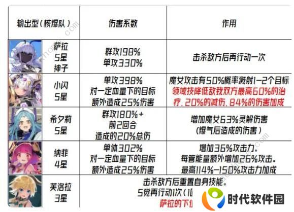 千年之旅2023攻略大全 最新公测必备技巧总汇图片2