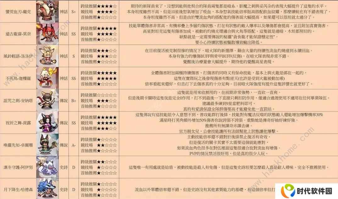 浮空秘境攻略大全 2023新手少走弯路技巧总汇图片2