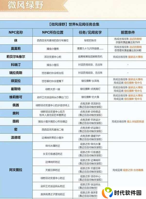 无限暖暖微风绿野任务大全   微风绿野任务触发及完成方法总汇图片1