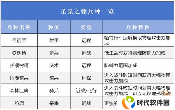 万龙觉醒选择哪一个阵营好 万龙觉醒阵营选择攻略