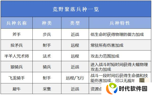 万龙觉醒选择哪一个阵营好 万龙觉醒阵营选择攻略