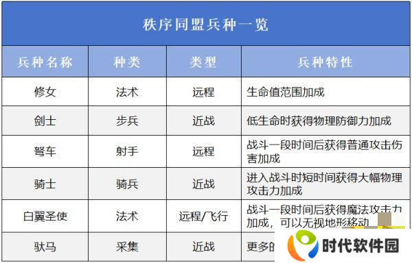 万龙觉醒选择哪一个阵营好 万龙觉醒阵营选择攻略