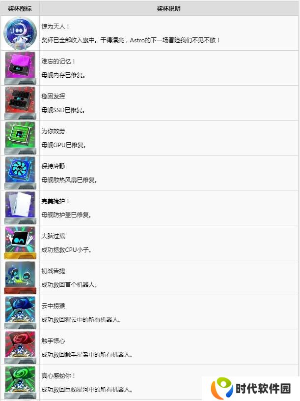 宇宙机器人成就怎么完成？  全成就列表及达成条件一览图片1