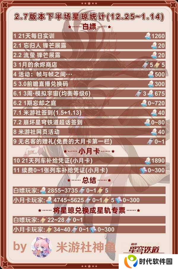 崩坏星穹铁道2.7下半有多少星琼    2.7下半星琼数量统计图片1