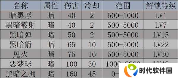 幻兽帕鲁天坠之地新帕鲁图鉴及捕捉攻略图片9