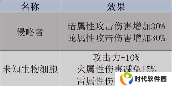 幻兽帕鲁天坠之地新帕鲁图鉴及捕捉攻略图片3