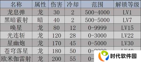 幻兽帕鲁天坠之地新帕鲁图鉴及捕捉攻略图片2