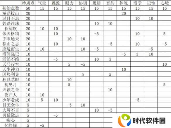 燕云十六声特质选择推荐   特质加点攻略图片2
