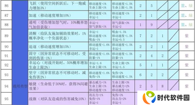 再刷一把2金色传说符文之语组合搭配 符文之语表格一览图片8