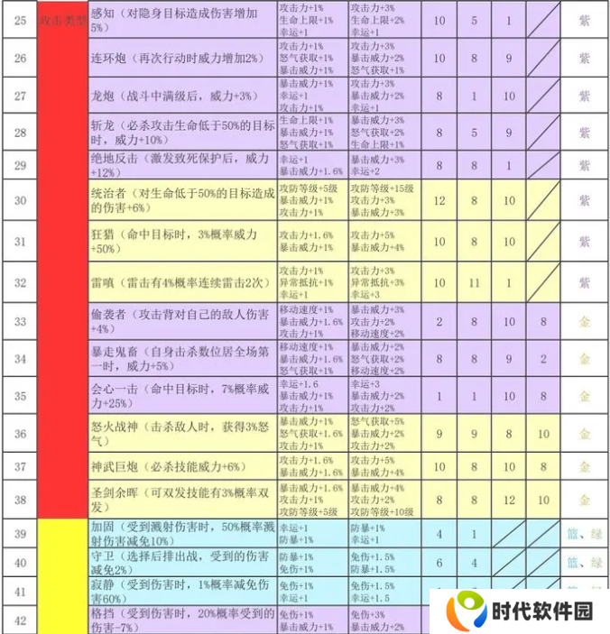 再刷一把2金色传说符文之语组合搭配 符文之语表格一览图片3