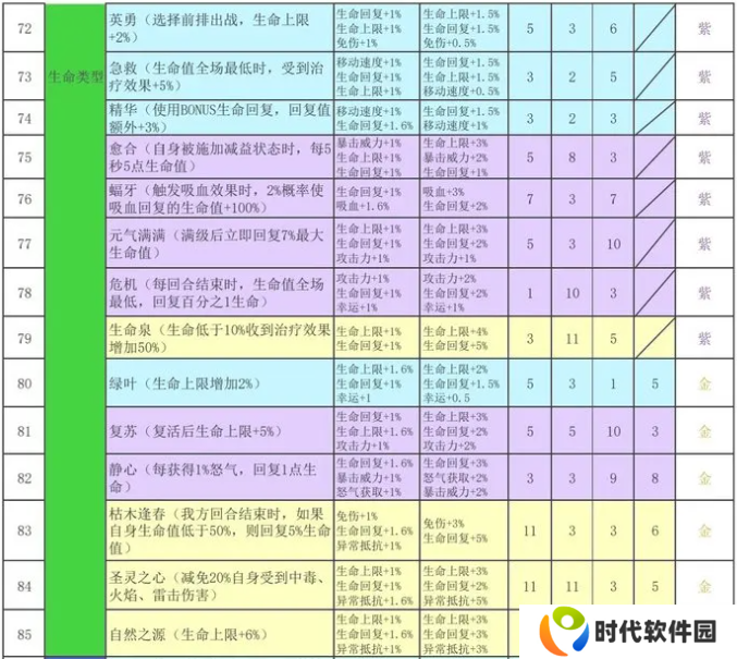 再刷一把2金色传说符文之语组合搭配 符文之语表格一览图片7