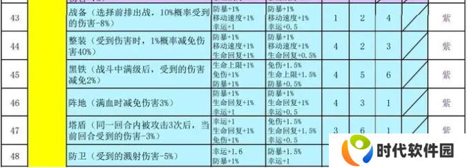 再刷一把2金色传说符文之语组合搭配 符文之语表格一览图片4