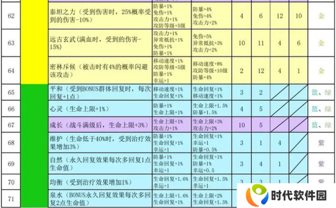 再刷一把2金色传说符文之语组合搭配 符文之语表格一览图片6