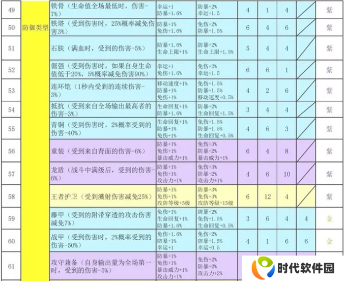 再刷一把2金色传说符文之语组合搭配 符文之语表格一览图片5
