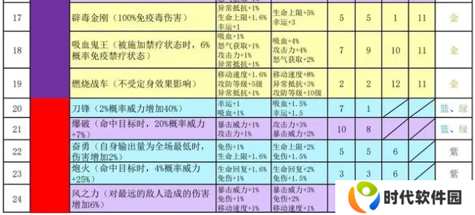 再刷一把2金色传说符文之语组合搭配 符文之语表格一览图片2