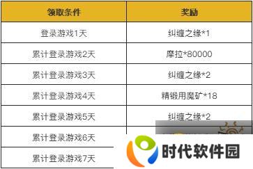原神1.3版本更新通知 明霄升海平活动开启