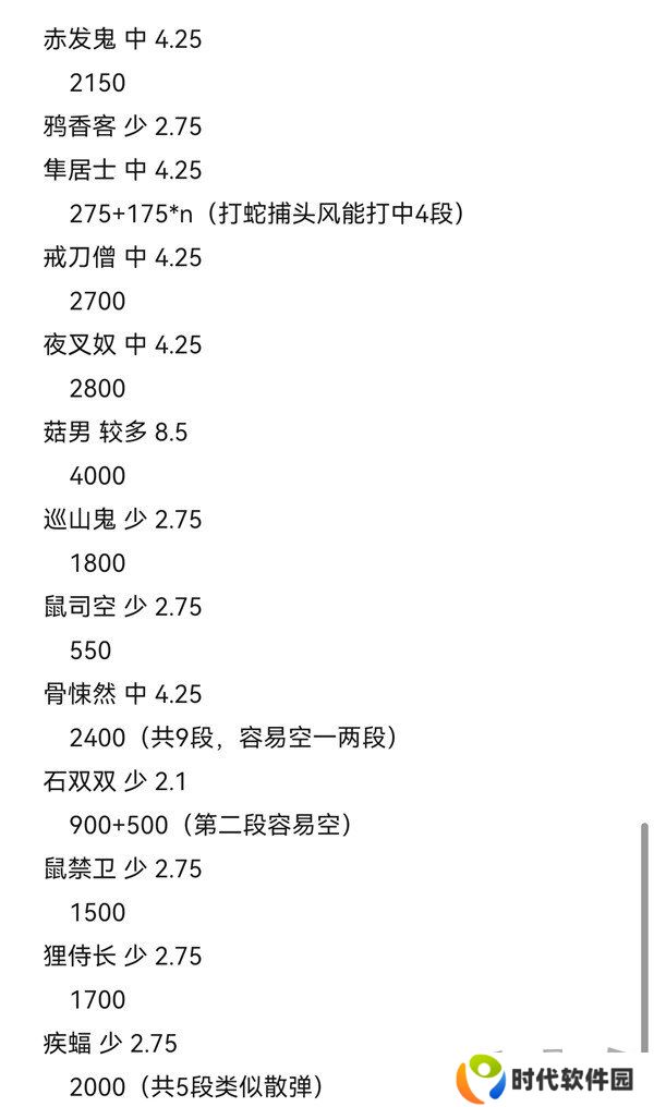 黑神话悟空攻击型精魄伤害数据测试 黑神话悟空攻击型精魄伤害数据攻略