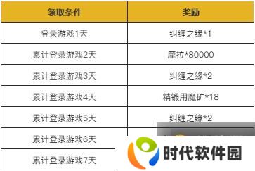原神1.3版本明霄升海平活动大全 明霄升海平活动奖励汇总