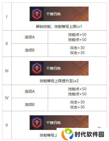 白荆回廊精准控分烙痕效果一览 白荆回廊精准控分烙痕效果是什么
