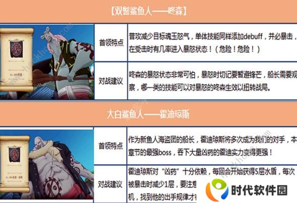 航海王燃烧意志鱼人岛BOSS怎么打 新剧情BOSS打法攻略图片5
