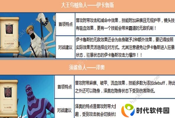 航海王燃烧意志鱼人岛BOSS怎么打 新剧情BOSS打法攻略图片4