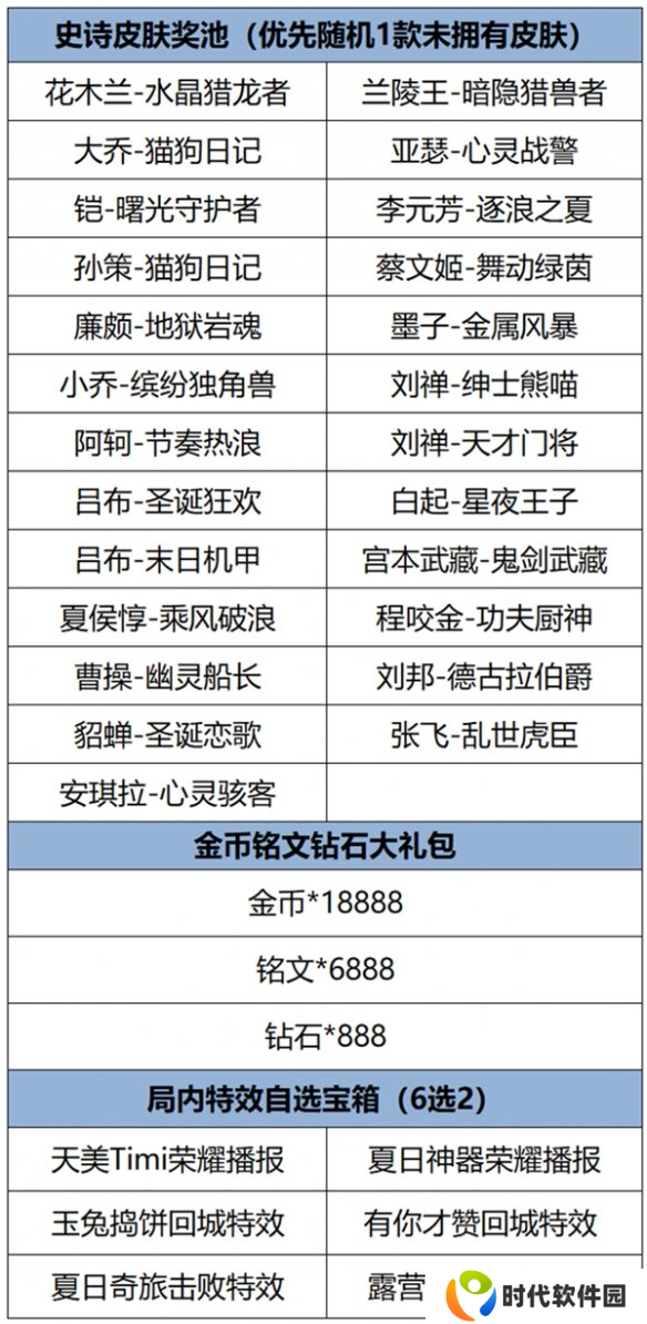 王者荣耀福卡签到玩法介绍 王者荣耀福卡签到活动怎么玩