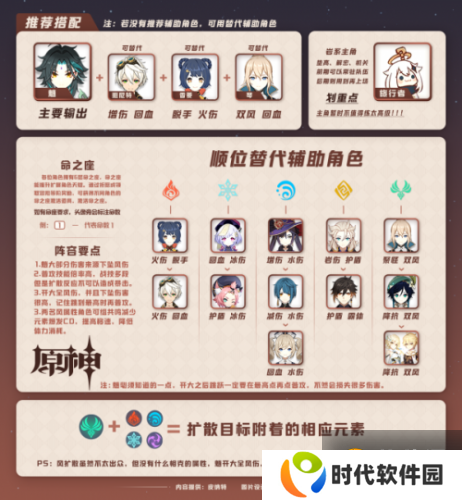 原神魈阵容搭配推荐