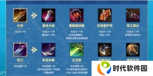 战歌竞技场轮抽选秀哪些装备好 强力装备推荐图片3