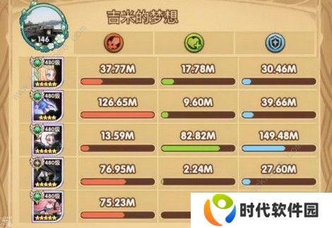 剑与远征索罗斯专武30级厉害吗 索罗斯专武30级性能解析图片3
