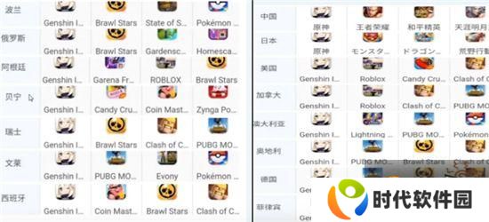 原神1.3版本海灯节登顶26国 魈成为全球最受欢迎角色