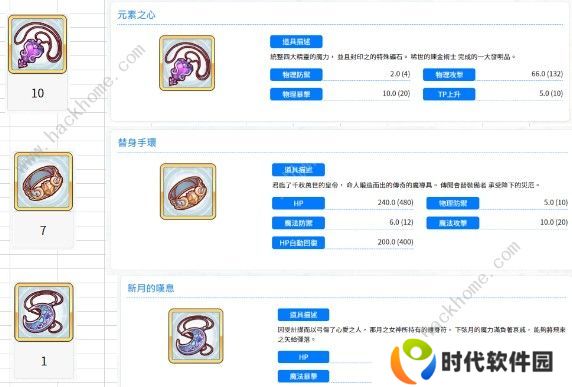 公主连结10图有哪些孤儿装备 10图孤儿装备一览图片1