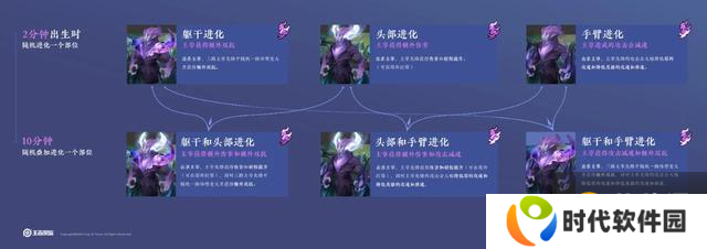王者荣耀：下个赛季开拓3.0时代，主宰暴君装备集体进化