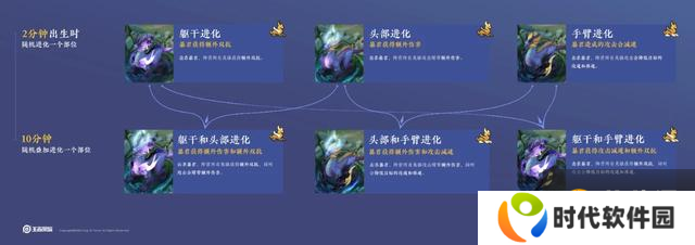 王者荣耀：下个赛季开拓3.0时代，主宰暴君装备集体进化
