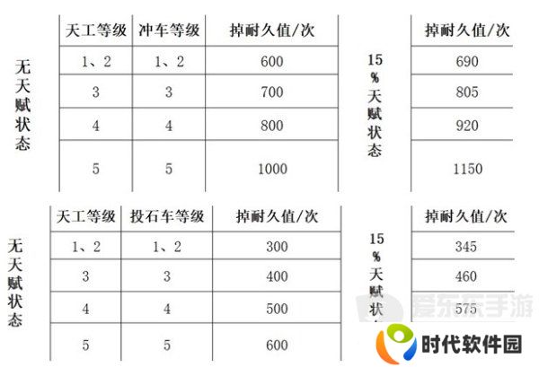 三国谋定天下队伍拆迁值怎么计算 队伍拆迁值计算公式介绍