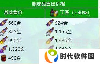 星露谷物语什么酒最赚钱 星露谷物语酒类价格排行