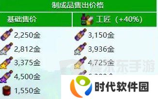 星露谷物语什么酒最赚钱 星露谷物语酒类价格排行